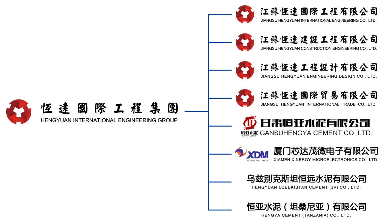 組織機(jī)構(gòu)